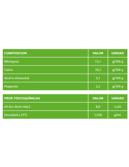 Producto Nanomix Nitro Imagen 3