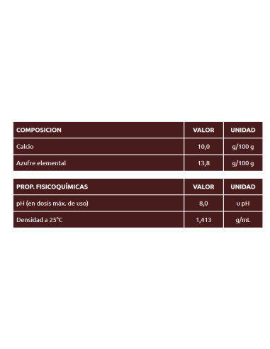 Producto Nanomix GYPS Imagen 3