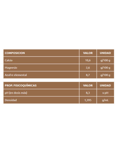 Producto Nanomix DUO Imagen 3