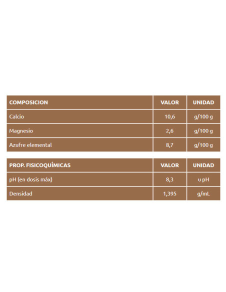 Producto Nanomix DUO Imagen 3