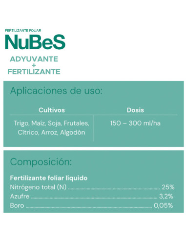 Nubes - PROMO - ZENITHAGRO  | Bipolos