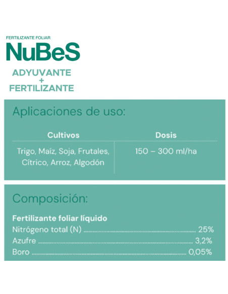 Nubes - PROMO - ZENITHAGRO  | Bipolos