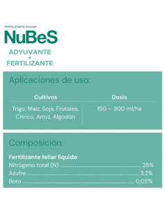 Nubes - CUPON - ZENITHAGRO  | Bipolos 2