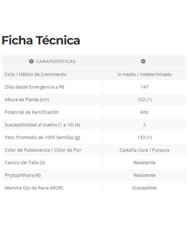Producto Soja 47E23 1era Multiplic. Qmax Imagen 6