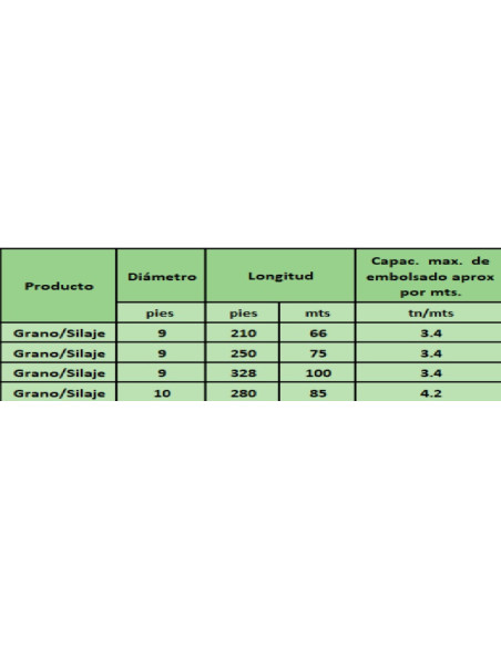Porducto Silo Bolsa Thyssen de 9 pies X 75 mts  REFORZADO Imagen