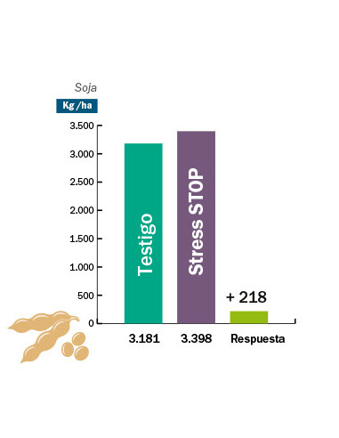 Producto Stress STOP Imagen  2