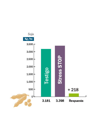 Producto Stress STOP Imagen  2