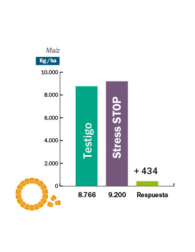 Producto Stress STOP Imagen  3