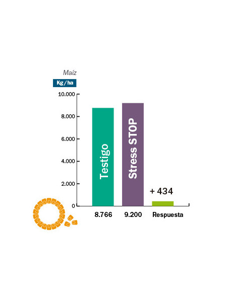 Producto Stress STOP Imagen  3